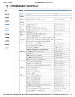 CCF第2届集成电路设计与自动化学术会议.pdf
